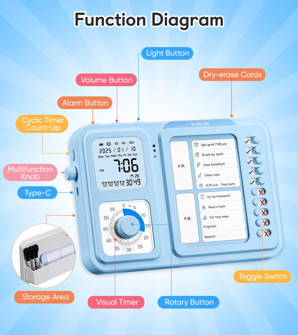 3-in-1 Visual ADHD Timer & Task Planner for Kids & Adults, Chore Chart & Daily Schedule Board for Home & Homeschool