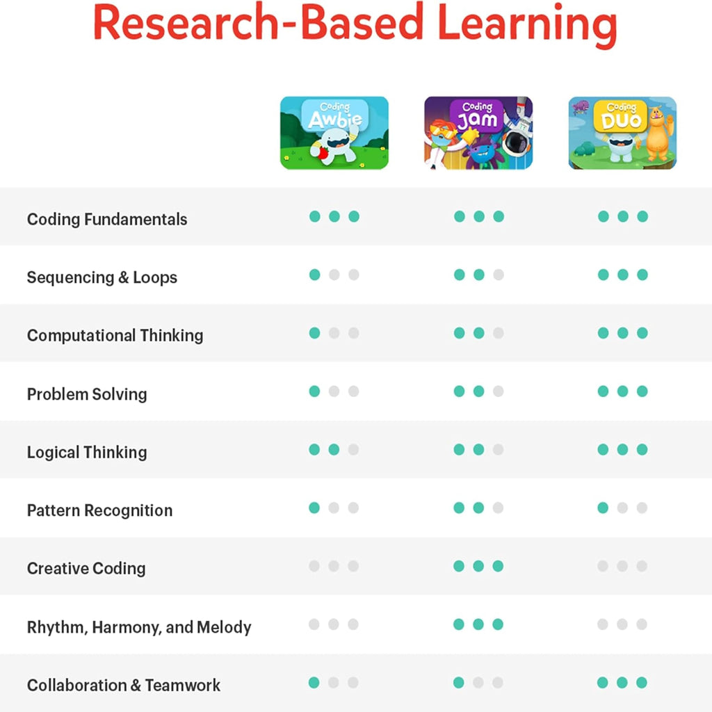 Osmo - Coding