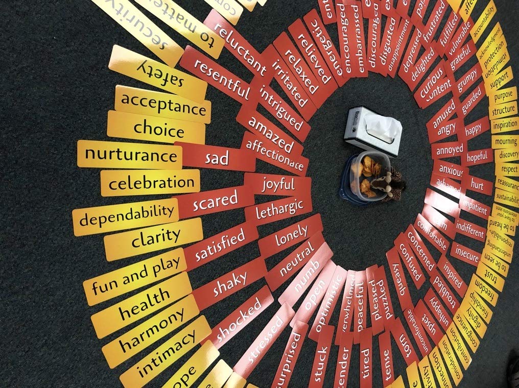 Big Conversation Cards for Large Groups, Feelings & Needs Cards for Empathy & NVC Training Activities