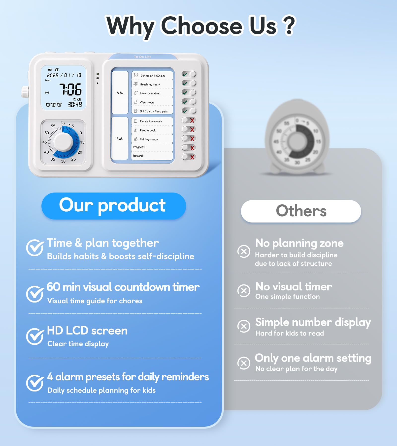 3-in-1 Visual ADHD Timer & Task Planner for Kids & Adults, Chore Chart & Daily Schedule Board for Home & Homeschool