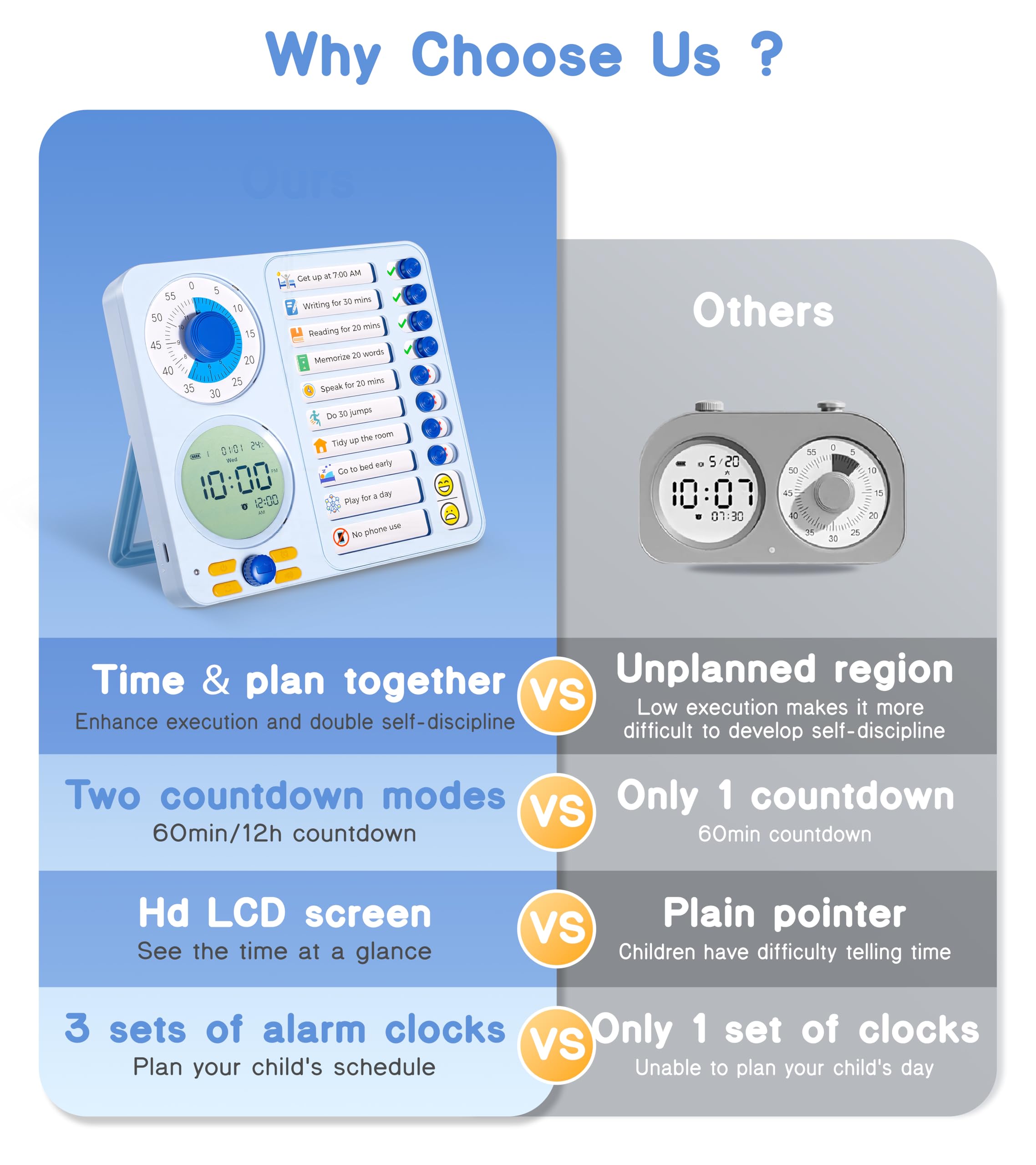 3-in-1 Visual Timer Task Timer with Chore Chart Board, ADHD Tool for Kids Adults Visual Schedule for Kids with Autism, Daily Checklist for Home, School, Classroom, Desk, Chore Chart