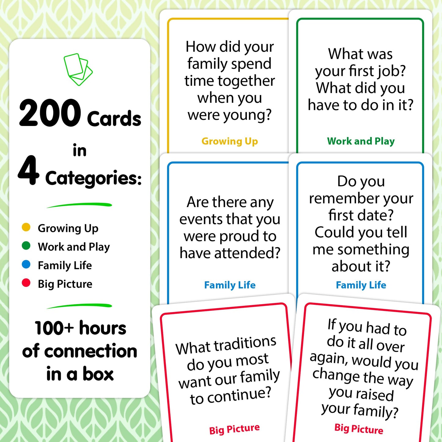 Conversation Cards for Grandparents & Family, Life Story & Memory Sharing Questions, Family Storytelling Card Game for Meaningful Connection & Legacy Building