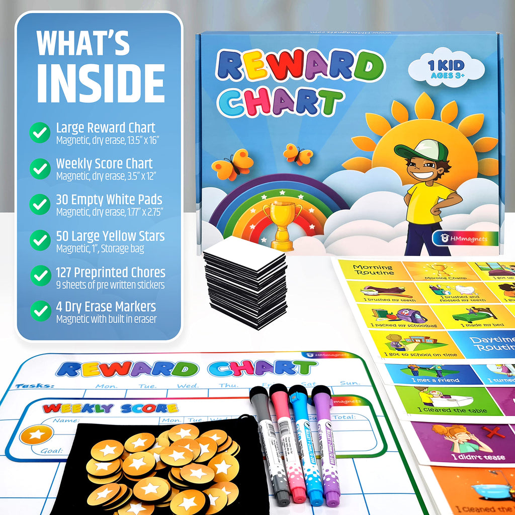 Reward Charts