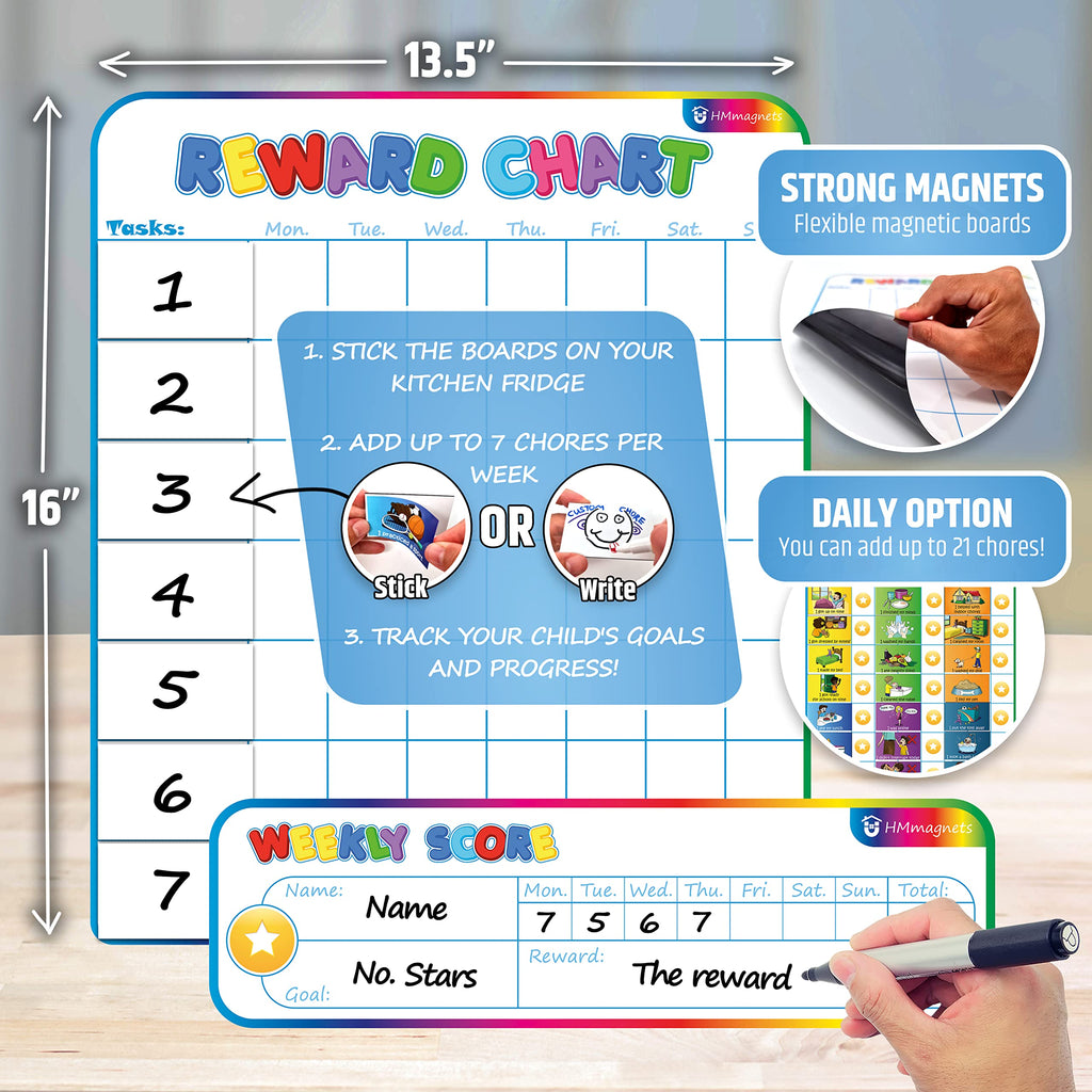 Reward Charts