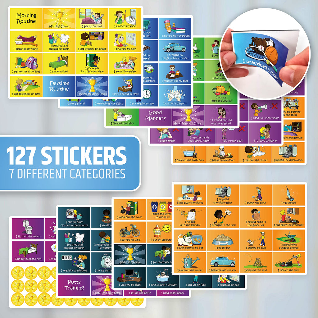 Reward Charts