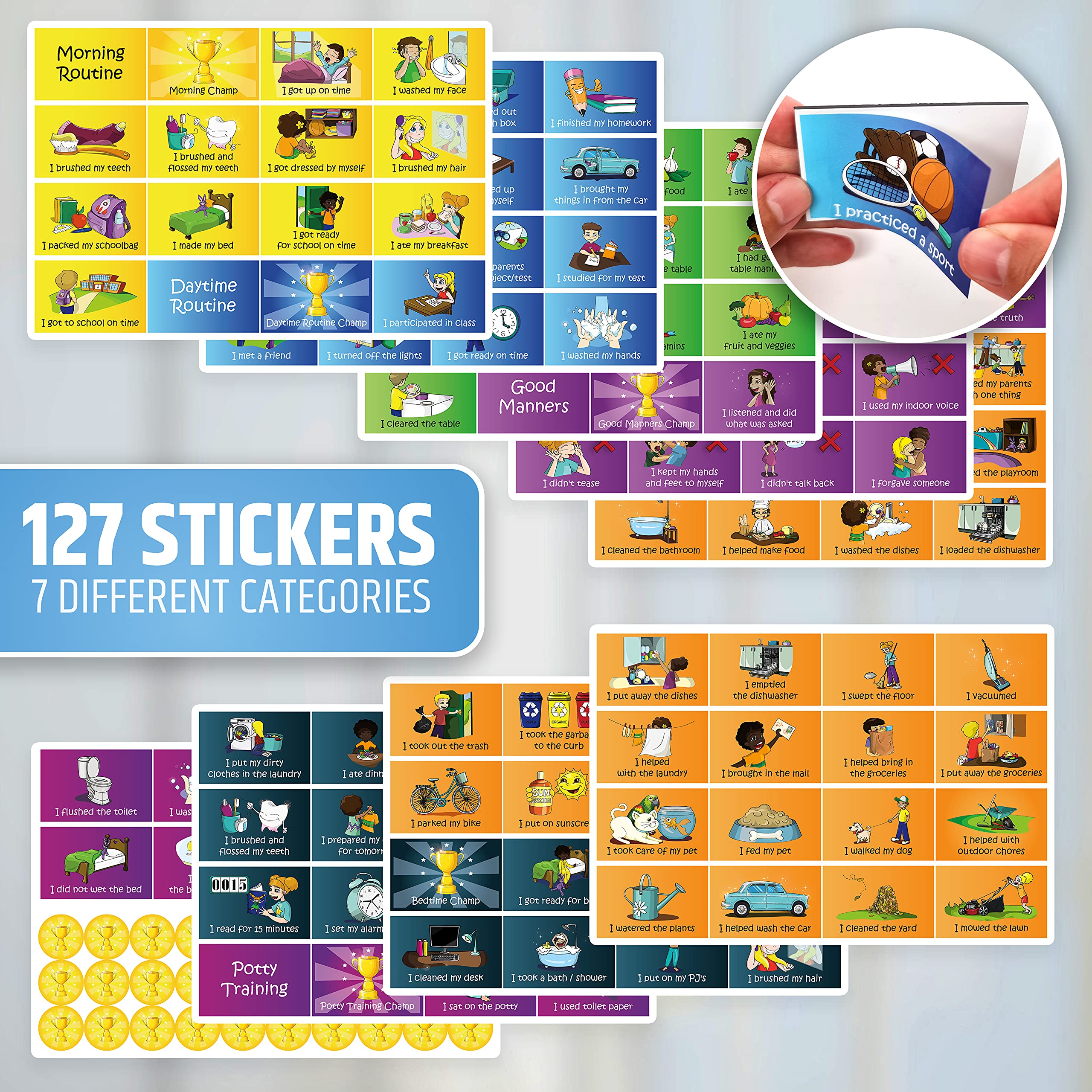 Reward Charts