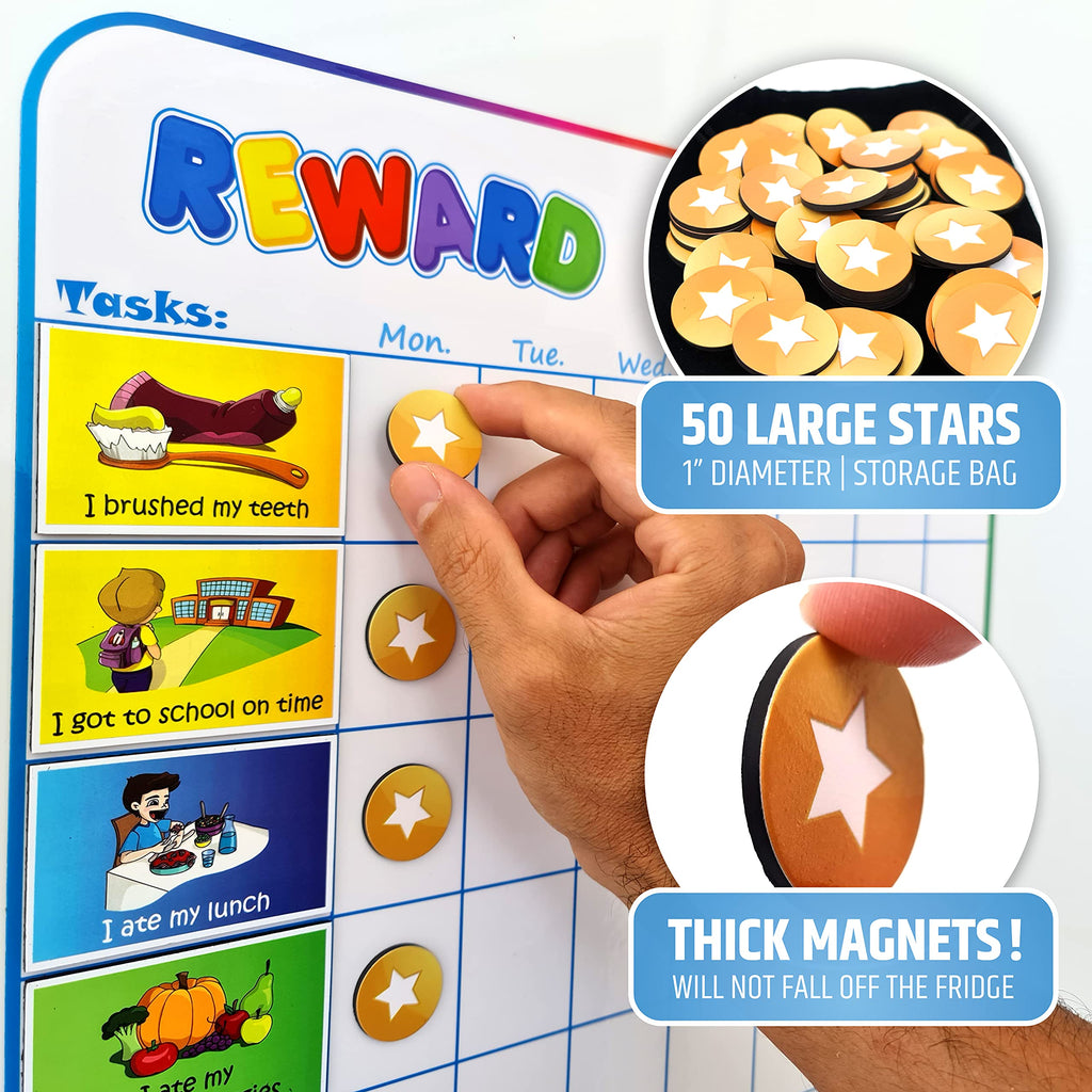 Reward Charts